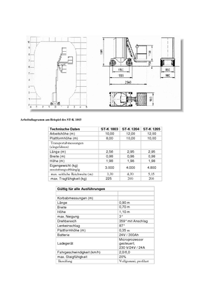Senkrechtmast-Arbeitsbühnen Gefas EMU ST-K 1204