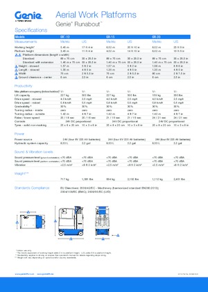 Teleskoparbeitsbühnen auf Rädern Genie GR-20 Runabout