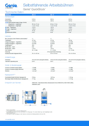 Teleskoparbeitsbühnen auf Rädern Genie QS-12 Quickstock