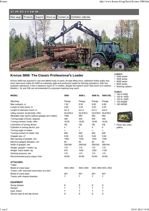 Holzladekrane Kronos 5000 