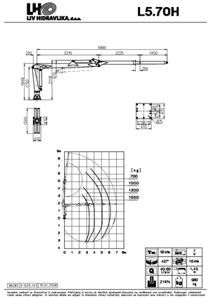 Holzladekrane LIV L 5.70 H