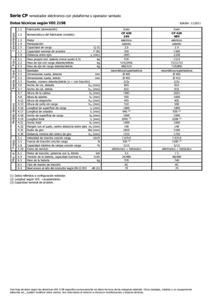 E-Schlepper Icem CP 420-48V