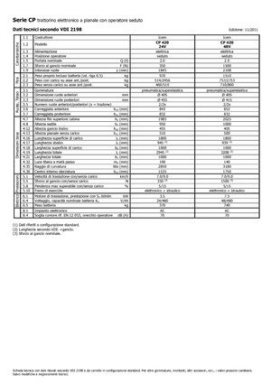 E-Schlepper Icem CP 420-48V