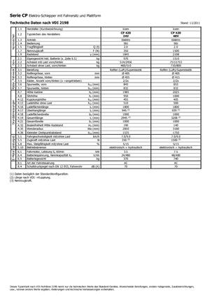 E-Schlepper Icem CP 420-48V