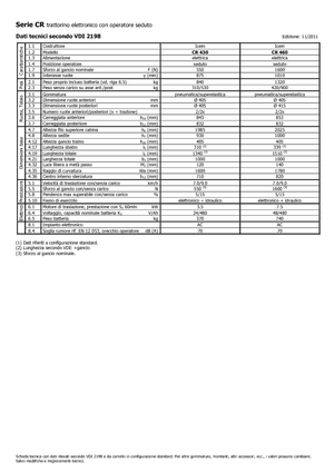 E-Schlepper Icem CR 430