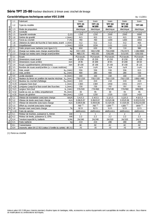 E-Schlepper Icem TPT 25 W 85