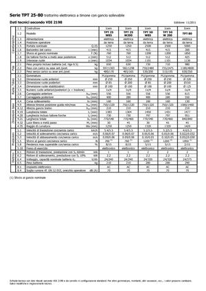 E-Schlepper Icem TPT 50 W 200