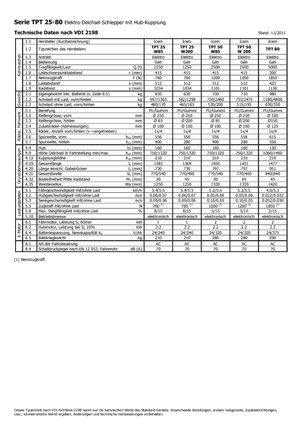 E-Schlepper Icem TPT 50 W 200