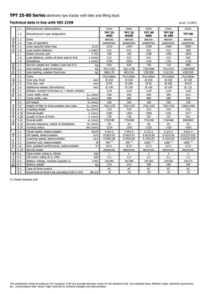 E-Schlepper Icem TPT 25 W 85