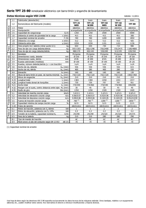 E-Schlepper Icem TPT 50 W 200