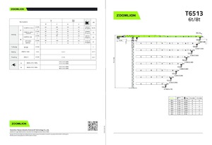 Turmkrane-LK-od Zoomlion T6513-6