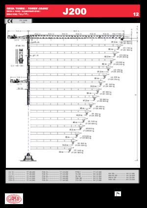 Turmkrane-LK-od Jaso J200.12