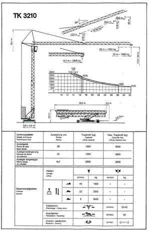 Turmkrane-LK-ud Pekazett 3210 SM