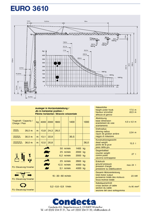Turmkrane-LK-ud Condecta E 3610