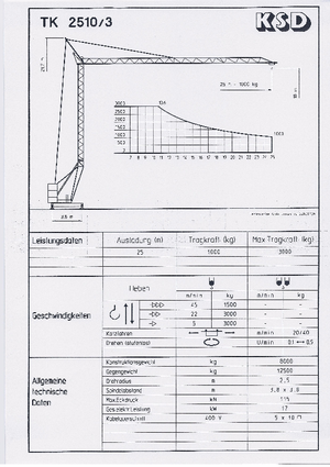 Turmkrane-LK-ud KSD TK  2510/3 (2,5 m)