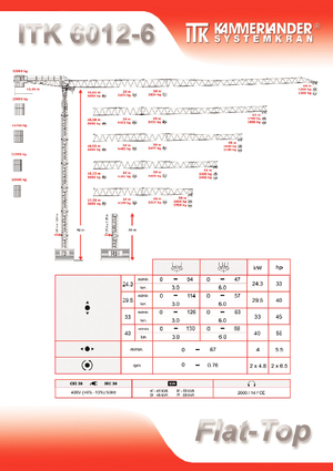 Turmkrane-LK-od ITK ITK 6012-6