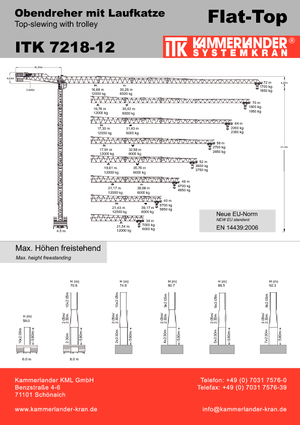 Turmkrane-LK-od ITK ITK 7218-12