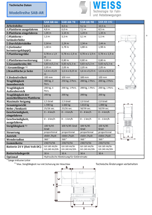 Scherenbühnen auf Raupen Weiss SAB AR-90