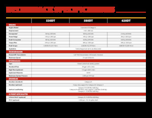 Raupen-Traktoren Versatile 580DT