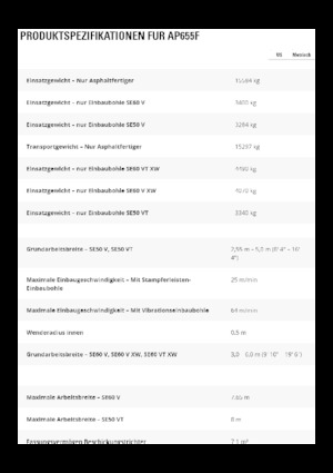 Straßenfertiger auf Ketten Caterpillar AP655F L