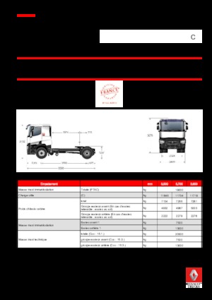 Sattelzugmaschinen/SZM Renault C 380.18 4X2 T E6