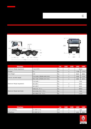 Sattelzugmaschinen/SZM Renault C 460.26 6X4 T E6