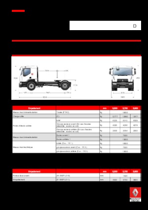 Sattelzugmaschinen/SZM Renault D 19 WIDE T4x2 320E6