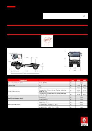 Sattelzugmaschinen/SZM Renault K 380.21 4X2 T HEAVY E6