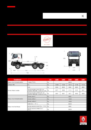 Sattelzugmaschinen/SZM Renault K 380.35 6X4 T HEAVY E6