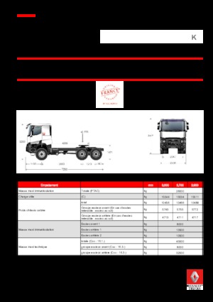 Sattelzugmaschinen/SZM Renault K 380.35 6X6 T HEAVY E6