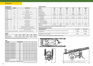 Anhänge-Feldspritzen John Deere 840 i