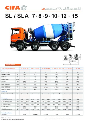 Transportbetonmischer LKW CIFA SL 15