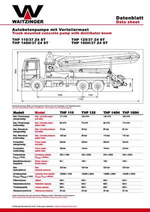 Autobetonpumpen Waitzinger THP 160 H