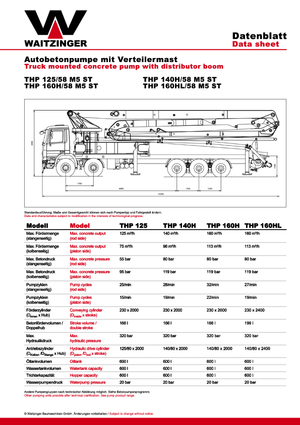 Autobetonpumpen Waitzinger THP 160 HL