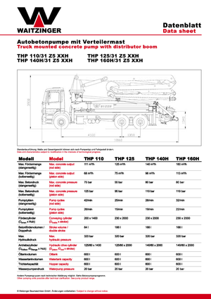 Autobetonpumpen Waitzinger THP 125