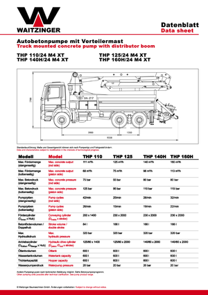 Autobetonpumpen Waitzinger THP 140 H