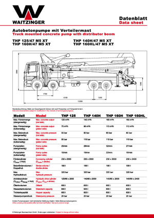 Autobetonpumpen Waitzinger THP 125