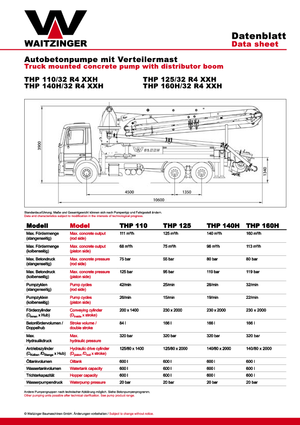 Autobetonpumpen Waitzinger THP 140 H
