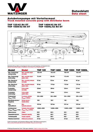 Autobetonpumpen Waitzinger THP 140 H
