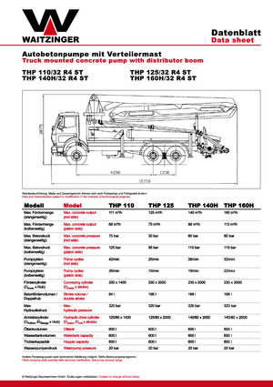 Autobetonpumpen Waitzinger THP 140 H