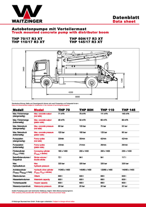 Autobetonpumpen Waitzinger THP 110