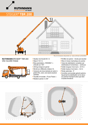 LKW-Teleskoparbeitsbühnen Ruthmann TBR 200