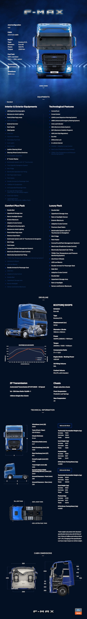 Sattelzugmaschinen/SZM Ford F-MAX