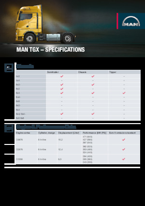 Sattelzugmaschinen/SZM MAN TGX 18.520