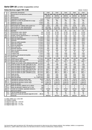 Kommissionierstapler Icem CEM 10-544