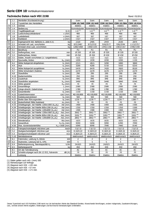 Kommissionierstapler Icem CEM 10-544