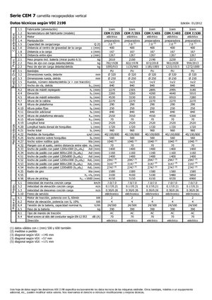 Kommissionierstapler Icem CEM 7-355