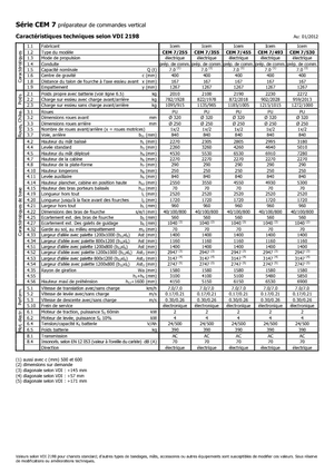 Kommissionierstapler Icem CEM 7-455