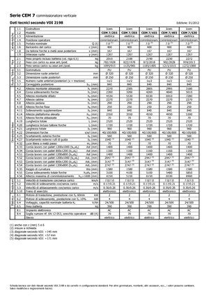 Kommissionierstapler Icem CEM 7-455