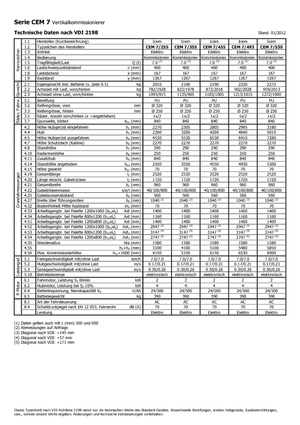 Kommissionierstapler Icem CEM 7-530